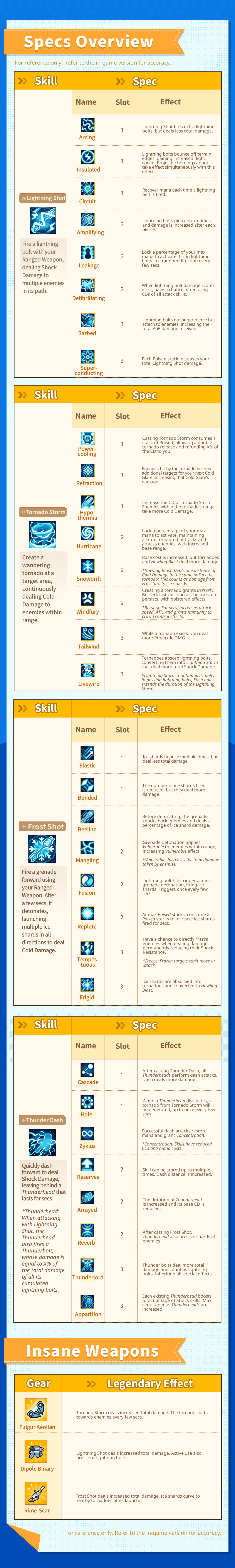 04 风暴射手专精与红武长图 EN.png