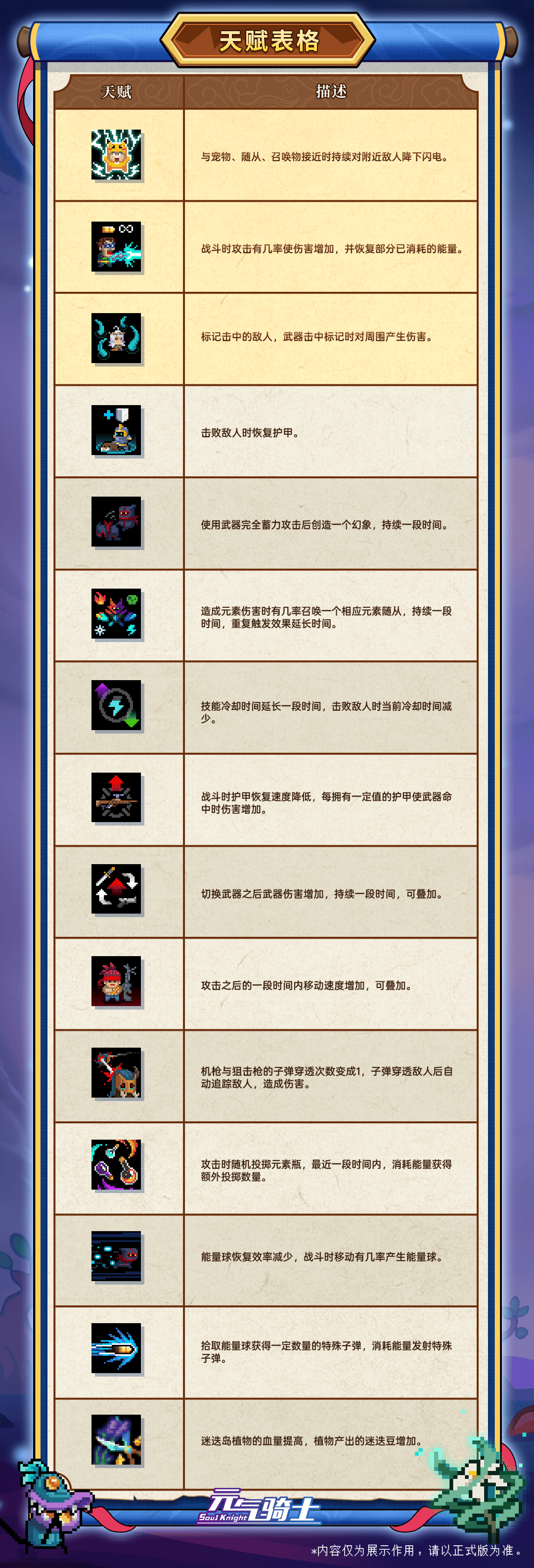 06天赋表格.png