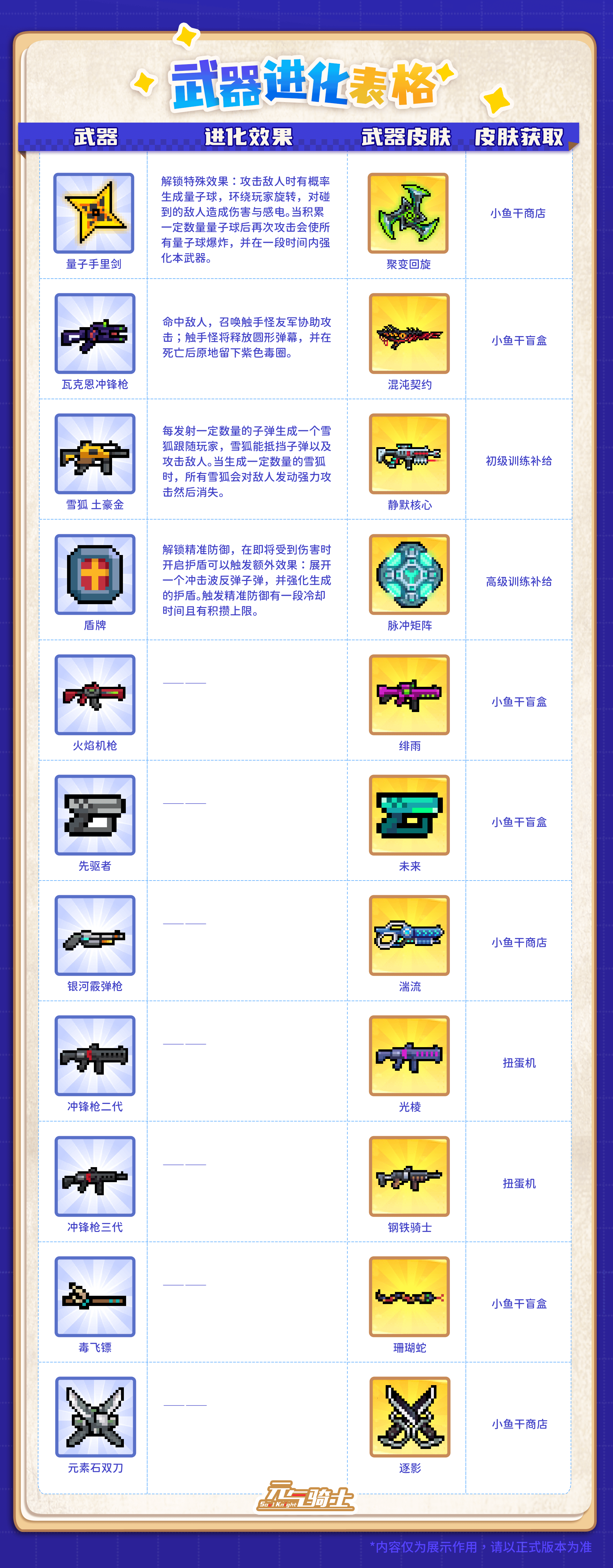 06武器进化表格.png