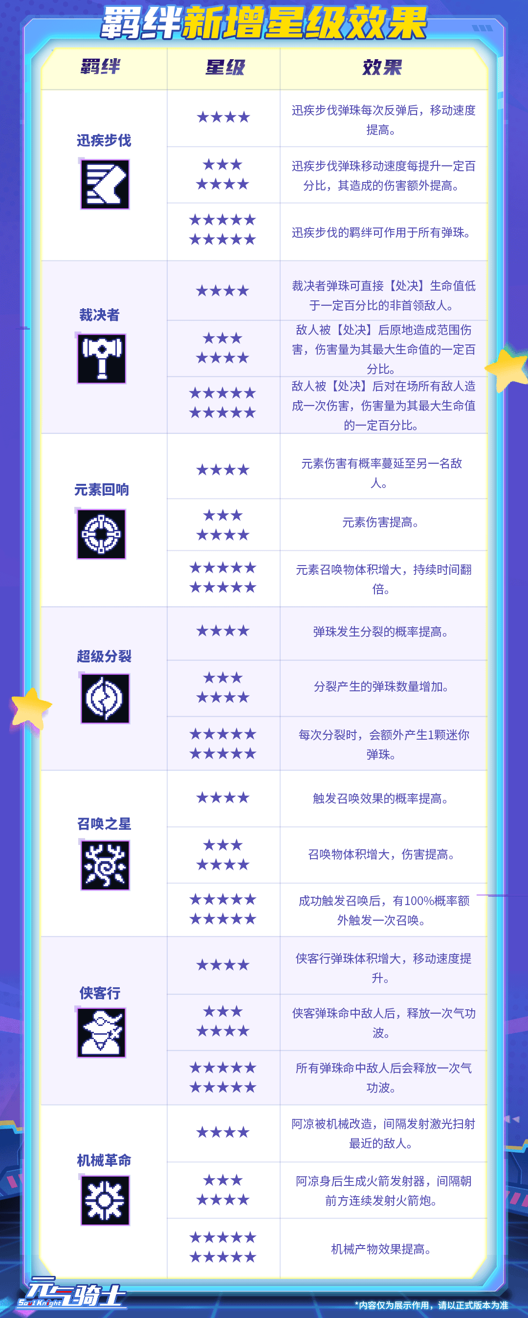 07新增羁绊效果.png