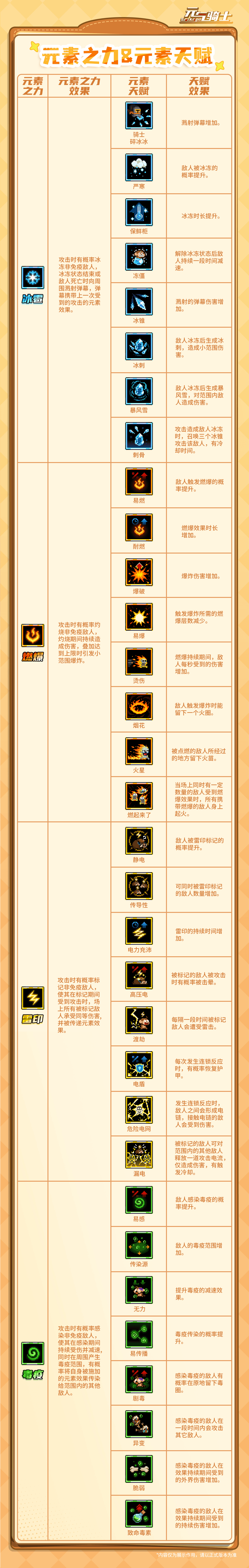08元素之力表格.png
