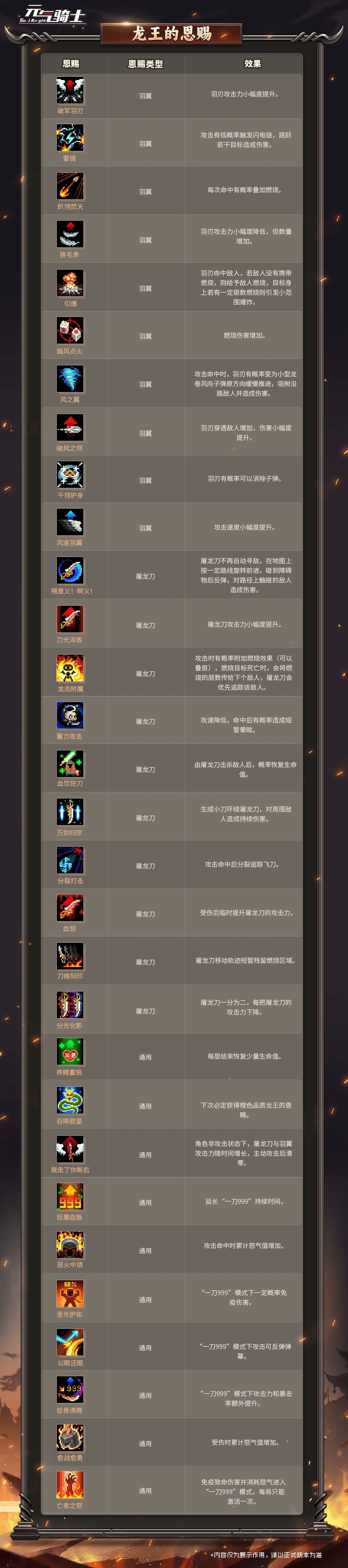 08流程-5-龙王的恩赐.png