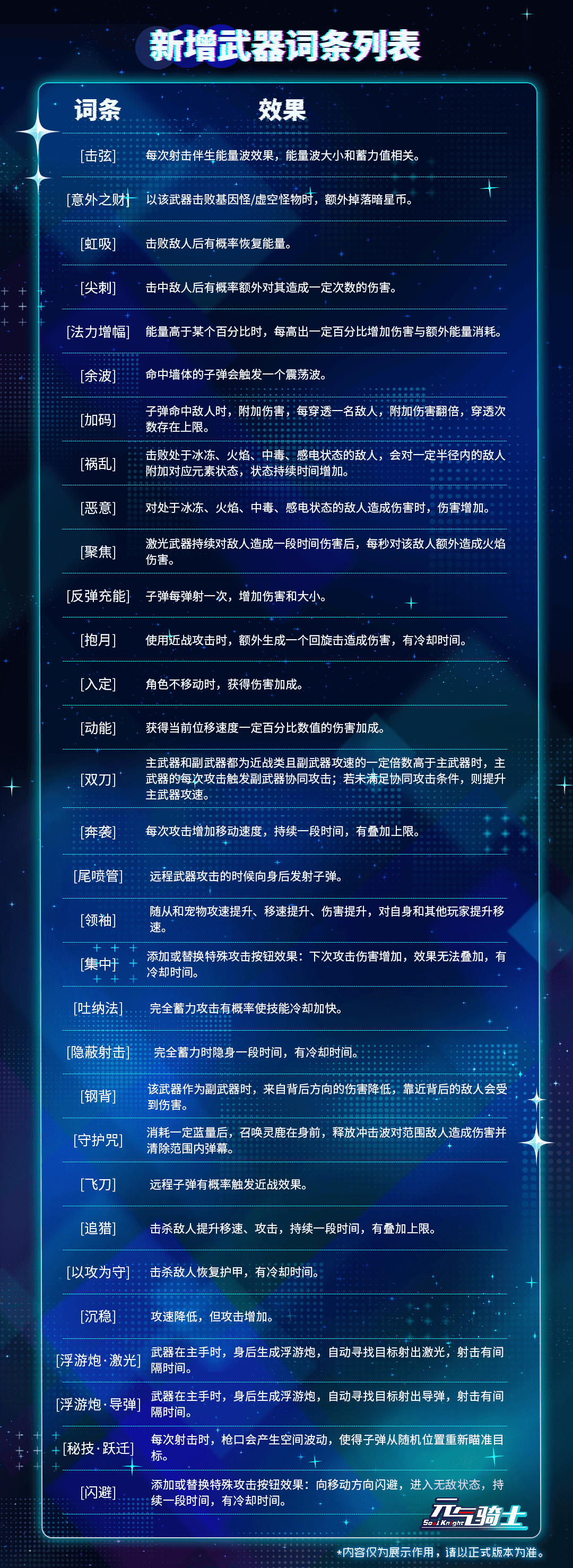 08新增武器词条效果.png