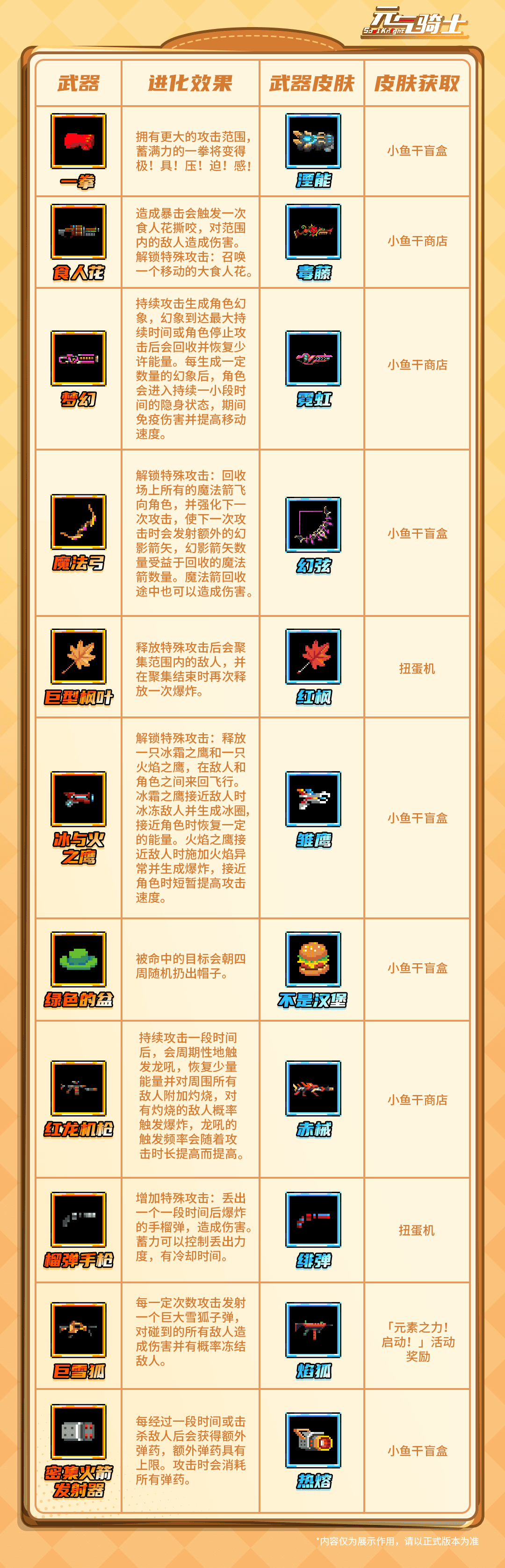 09武器进化表格.png