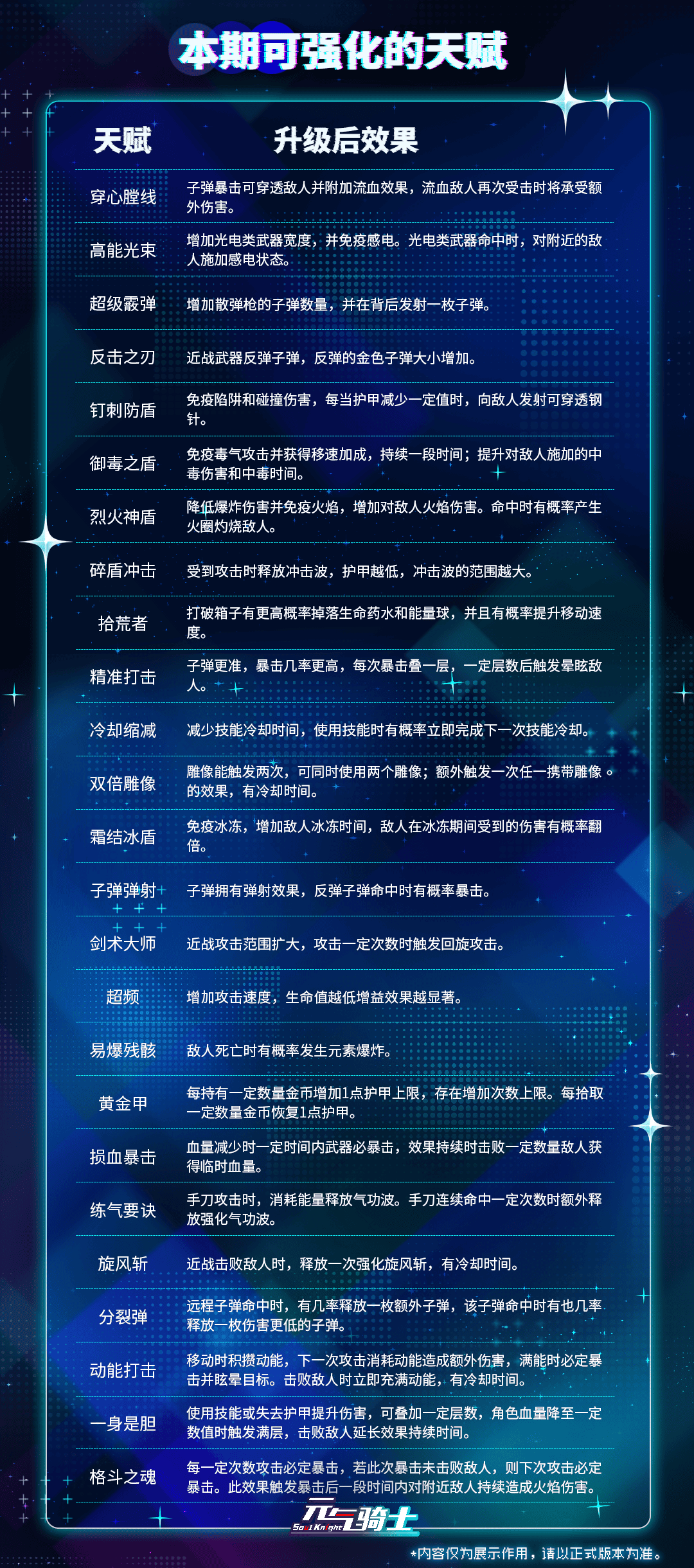 10本期可强化天赋.png