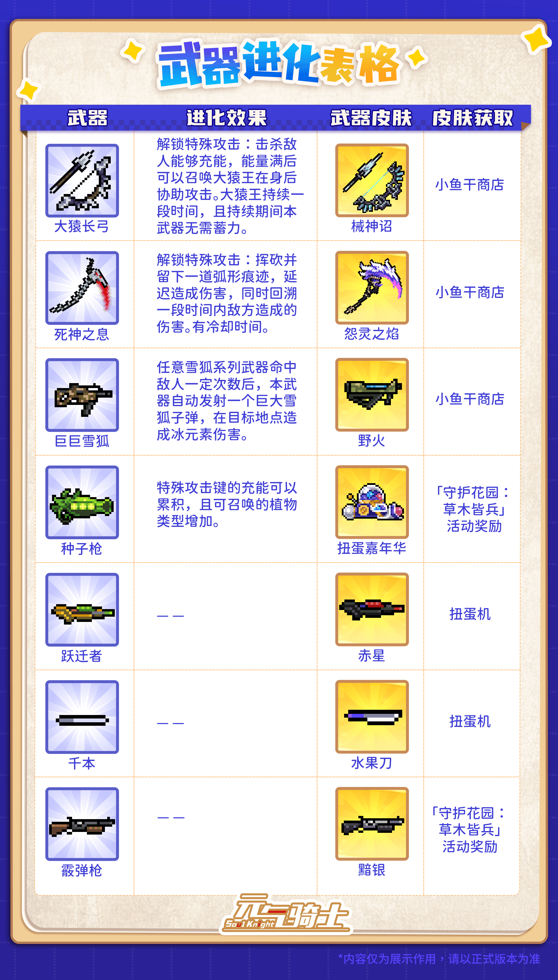 10武器进化.png