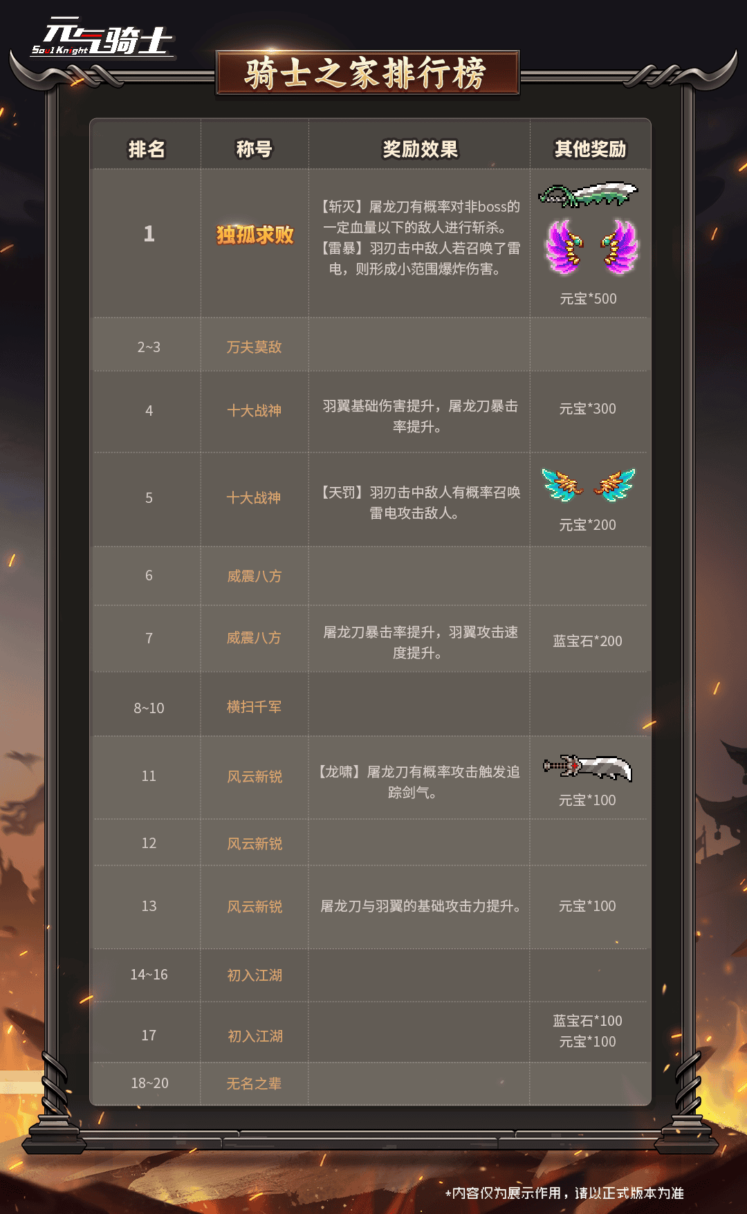 10流程-6-排行榜表格.png