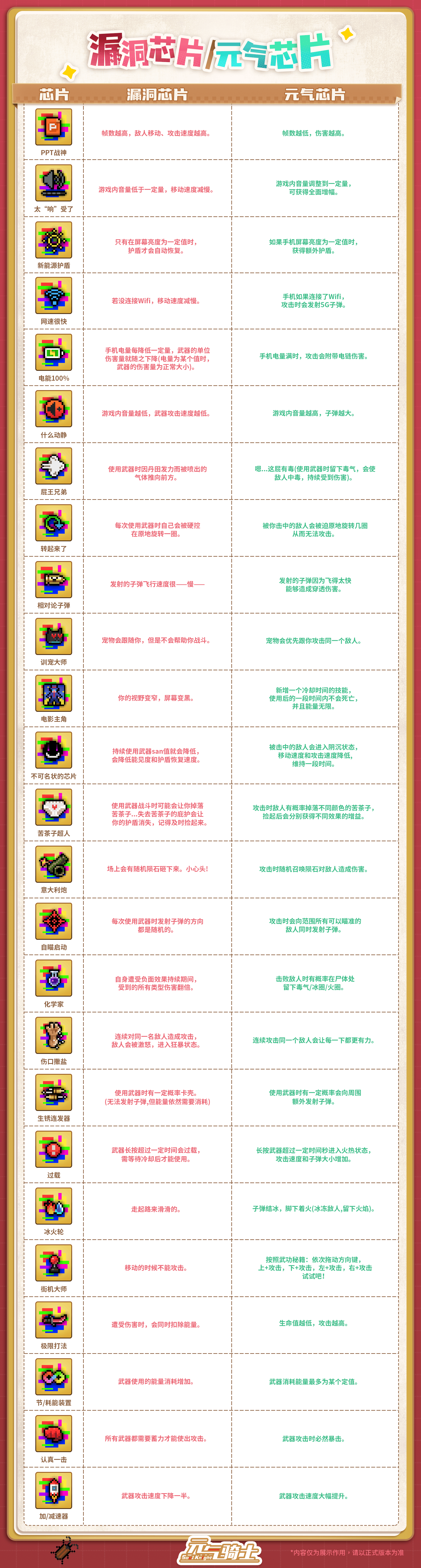 11芯片.png