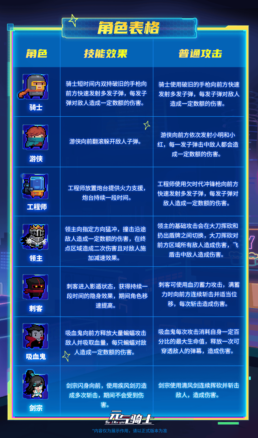 12角色效果表格.png