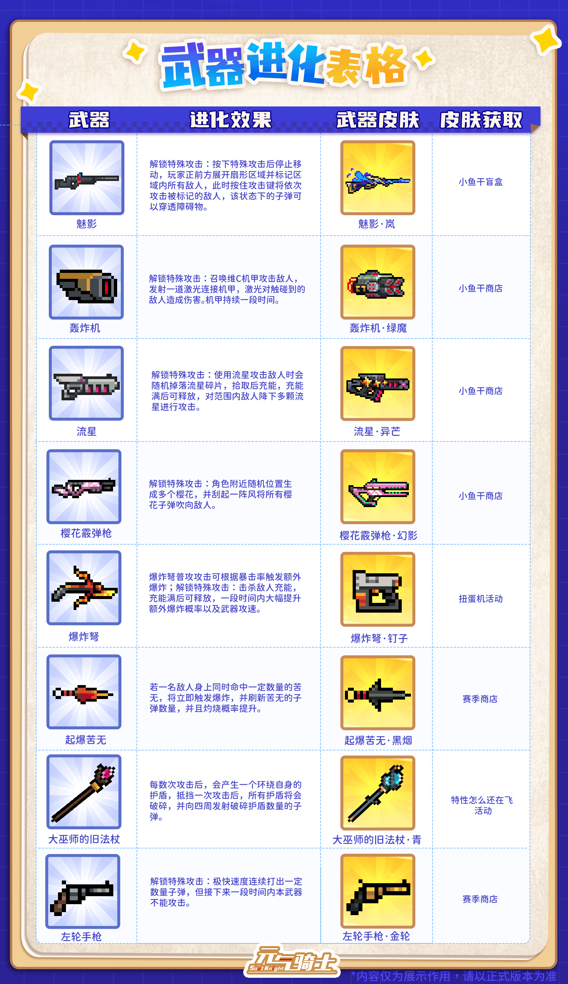12武器进化表格.png