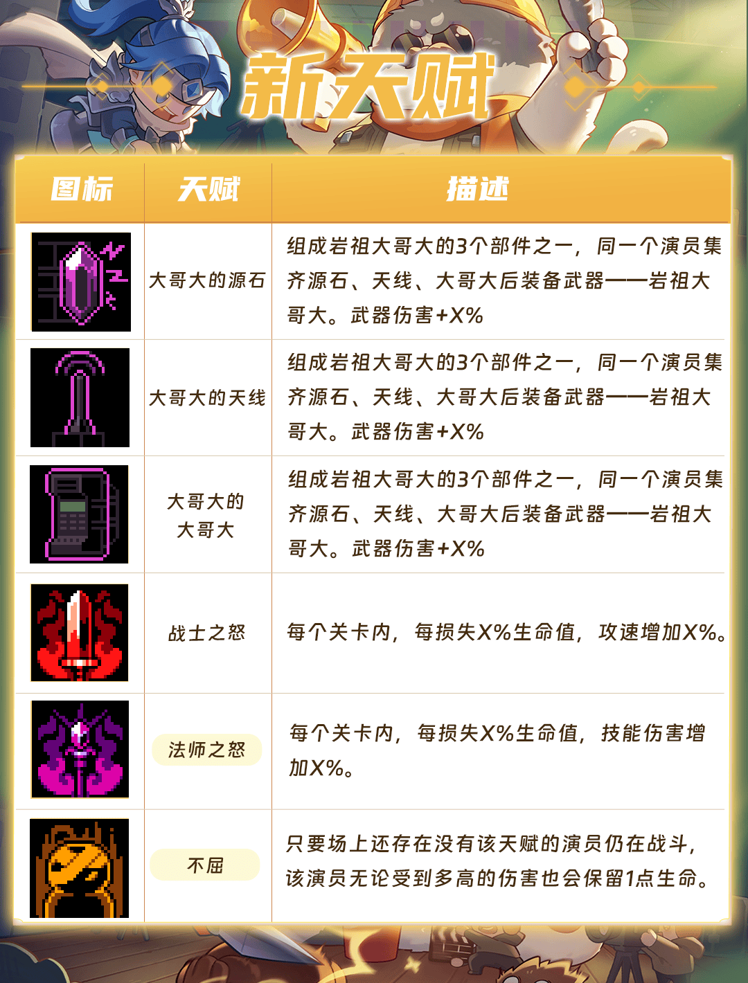 13新天赋.png