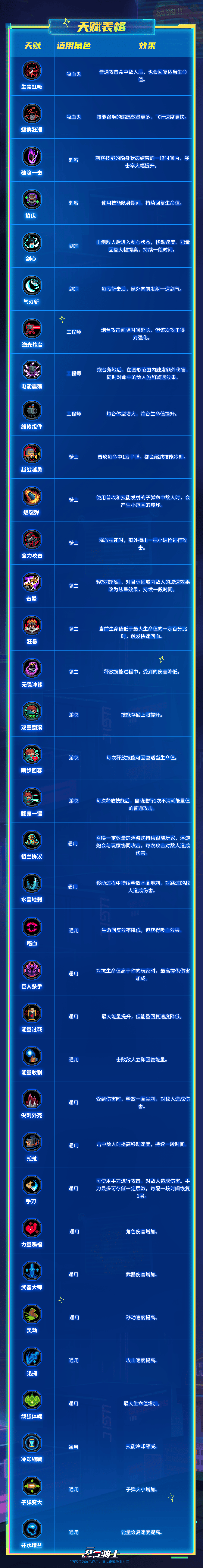 14PVP天赋.png