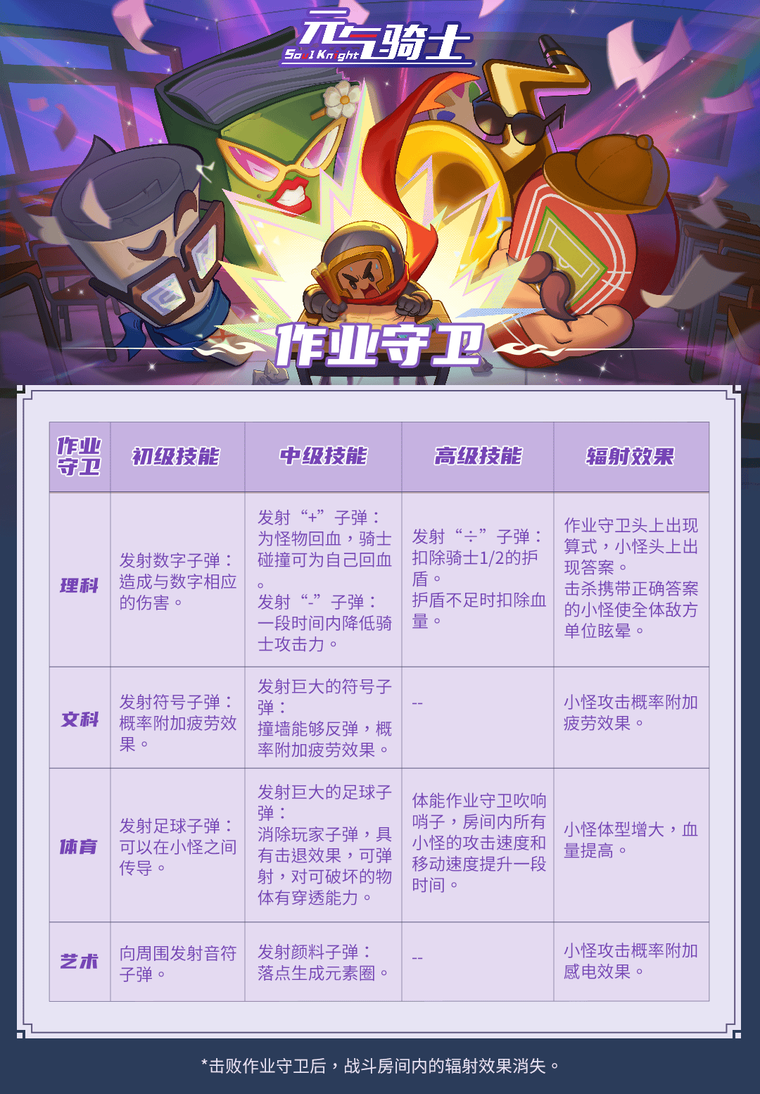 14作业守卫.png