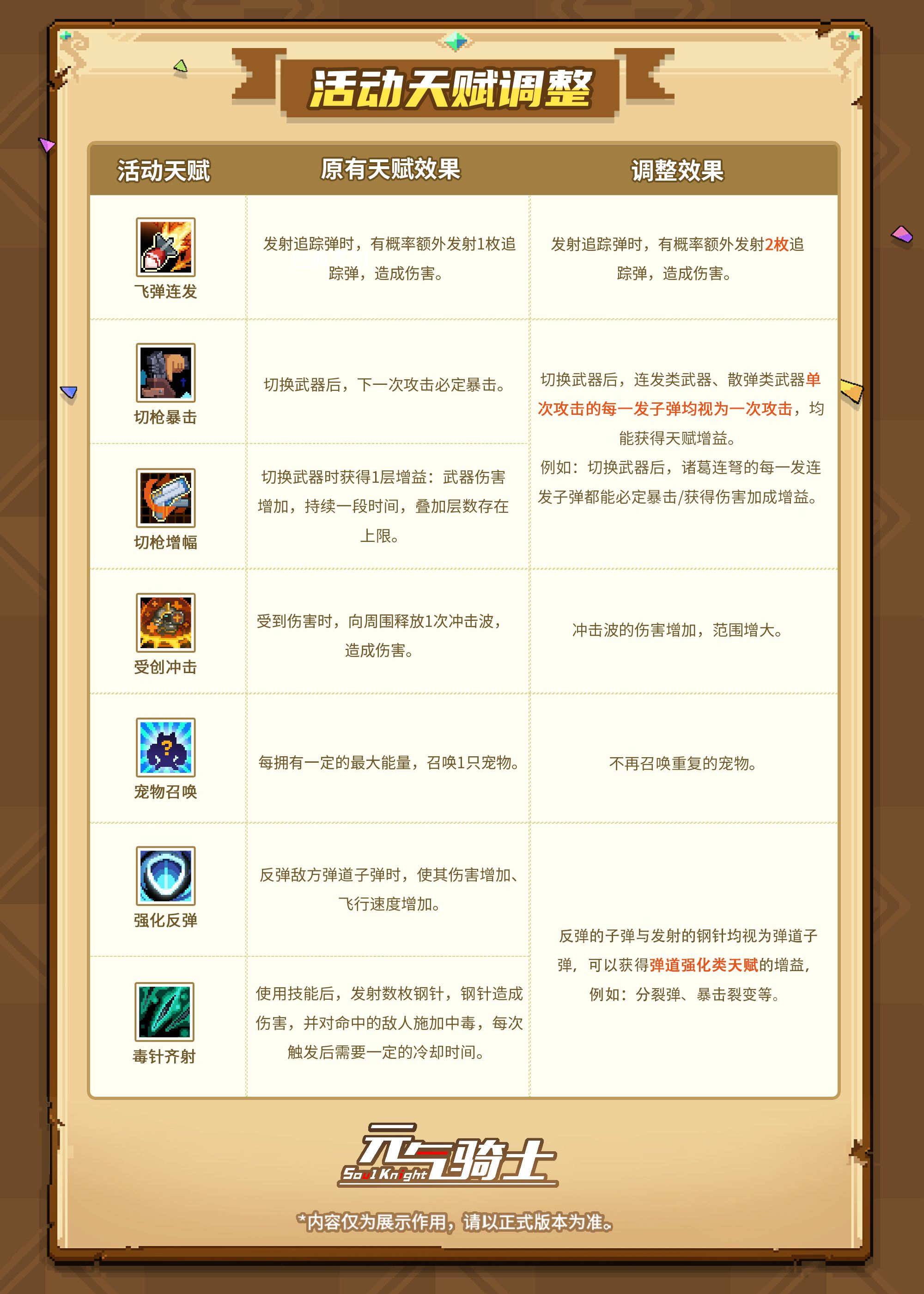 17-活动天赋调整.jpg