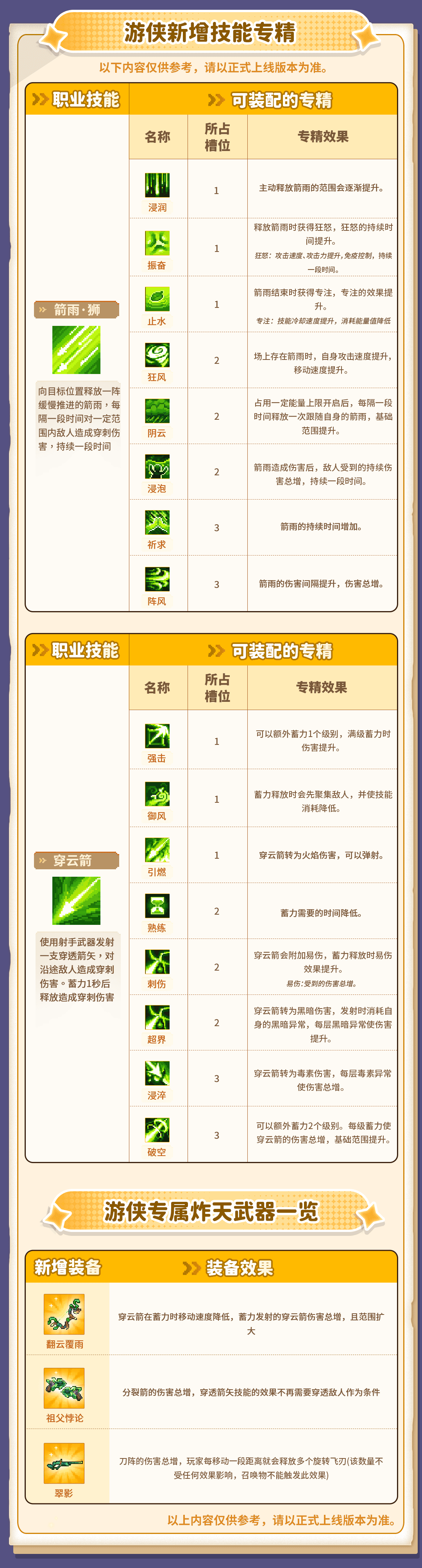 游侠1-技能专精+洪武.png