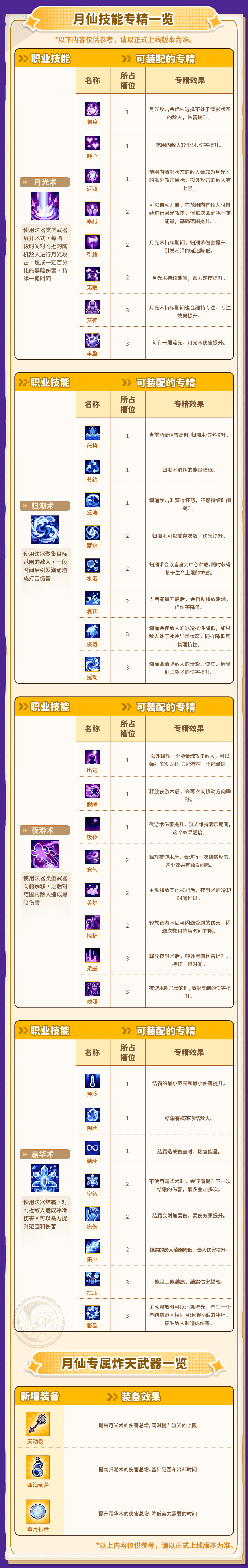 月仙2-技能专精和专武.png