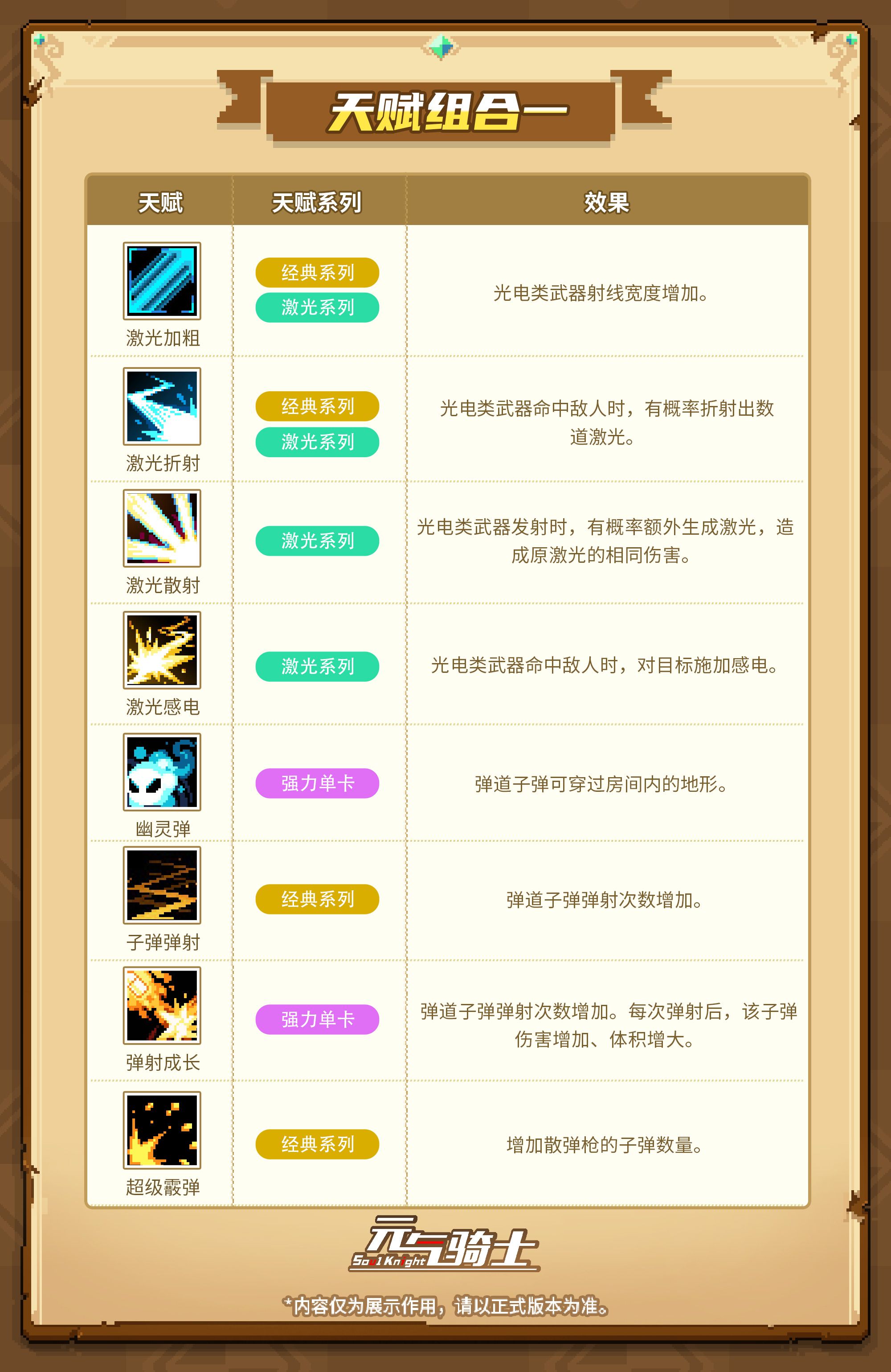 7-天赋组合1.jpg