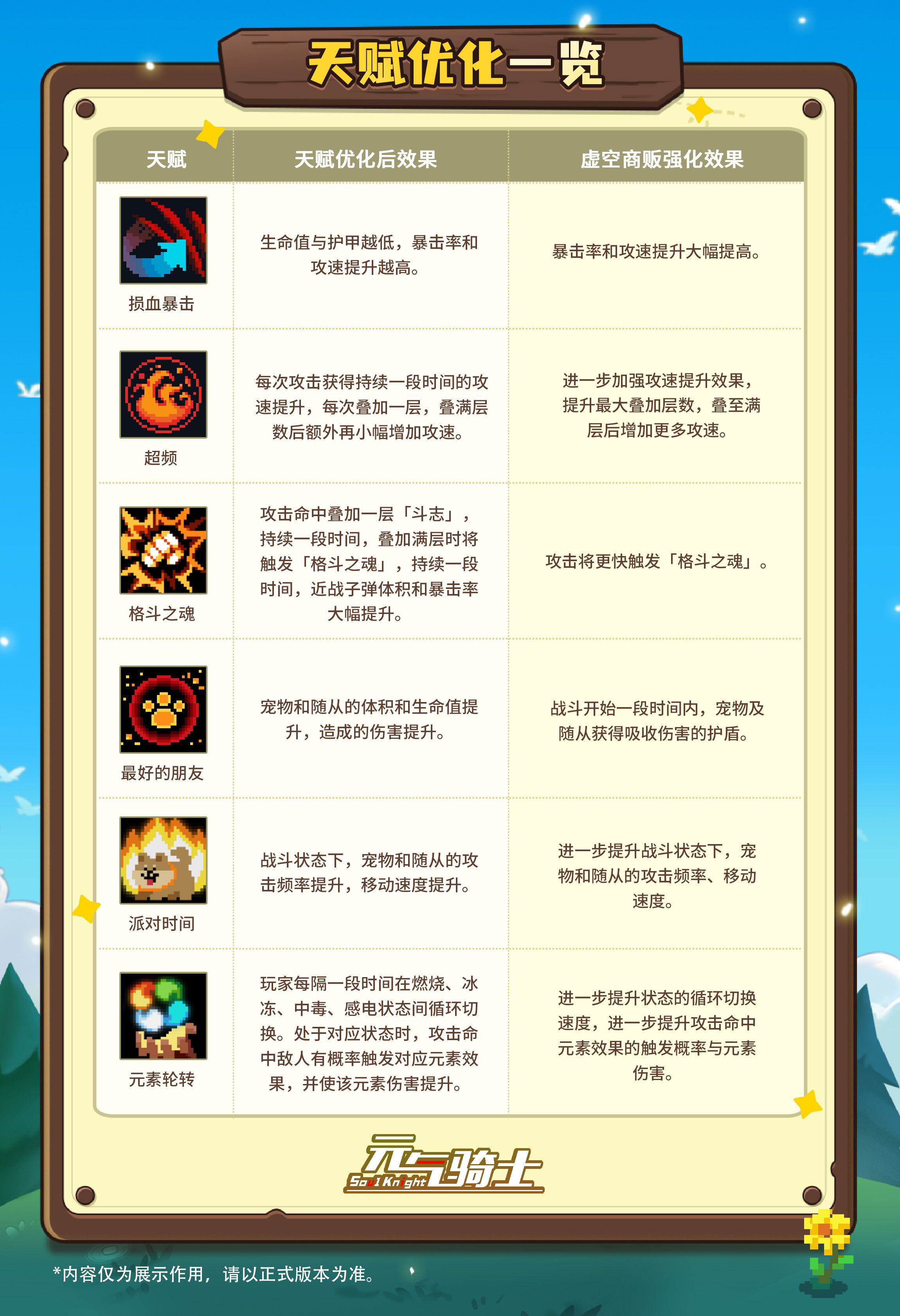 8-天赋优化表格.jpg