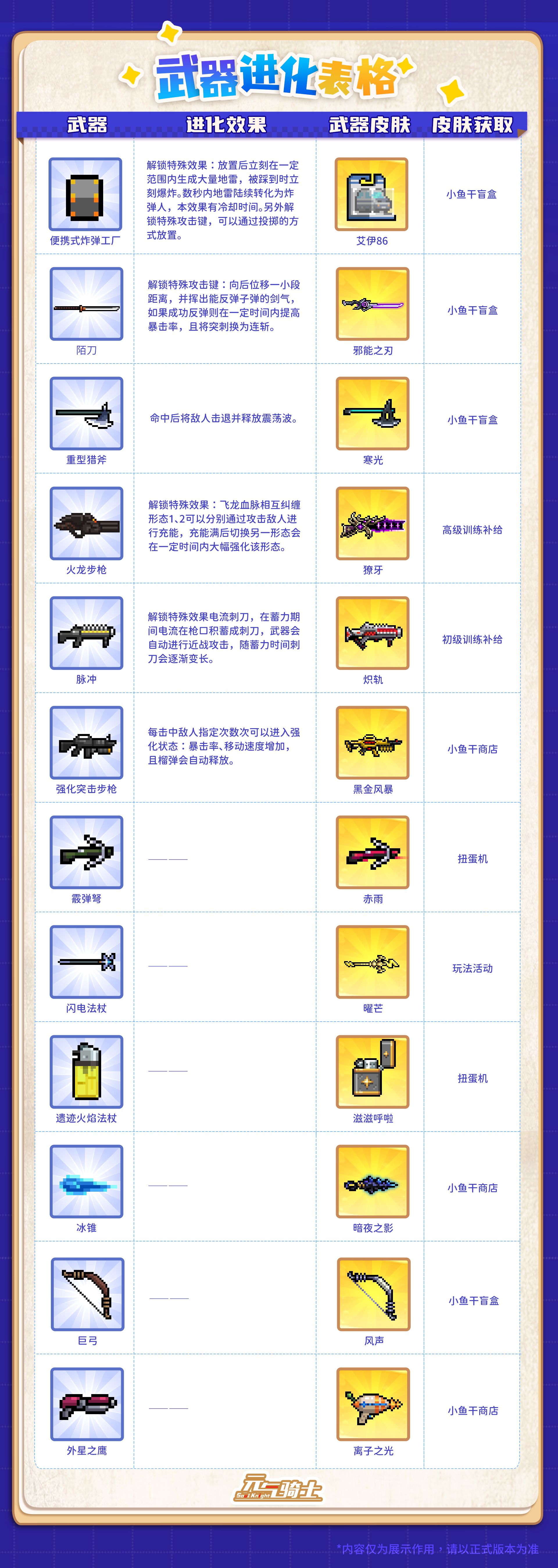 8-武器进化表格.jpg
