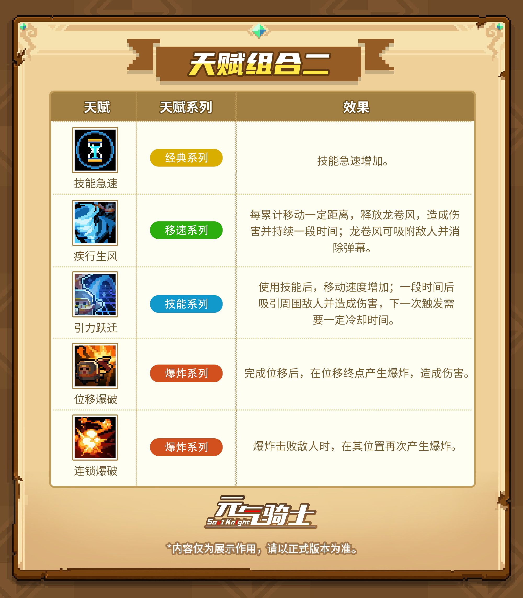 9-天赋组合2.jpg