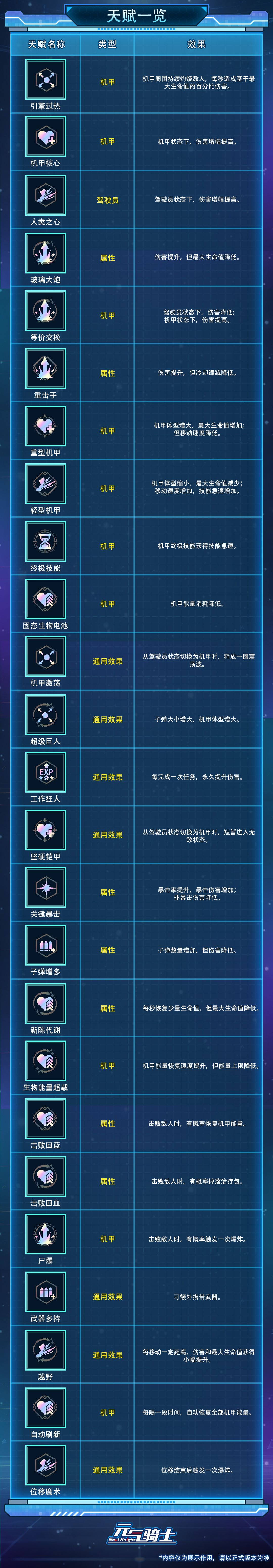 9-天赋一览.jpg