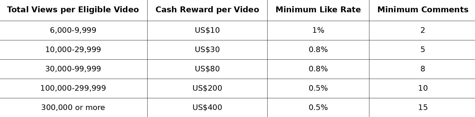 TikTok现金奖励.jpg
