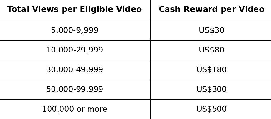 YouTube现金奖励.jpg