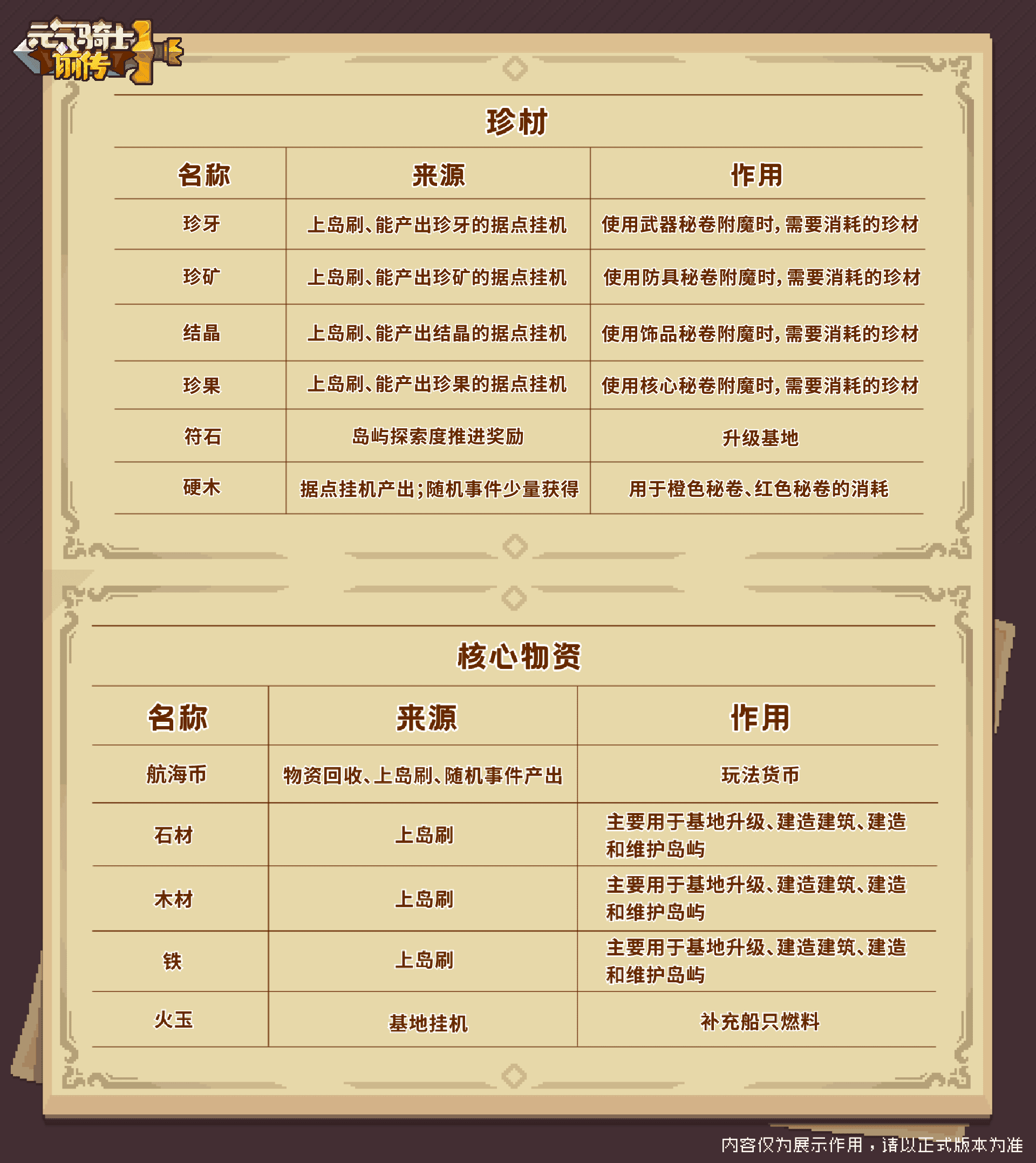珍材与核心物资.png