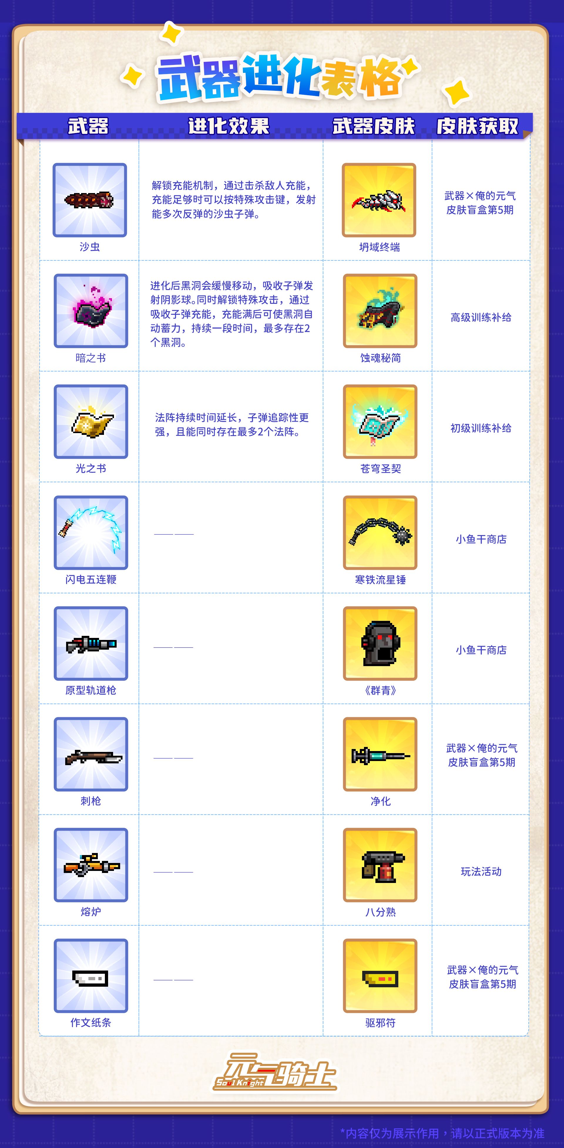 武器进化表格.jpg