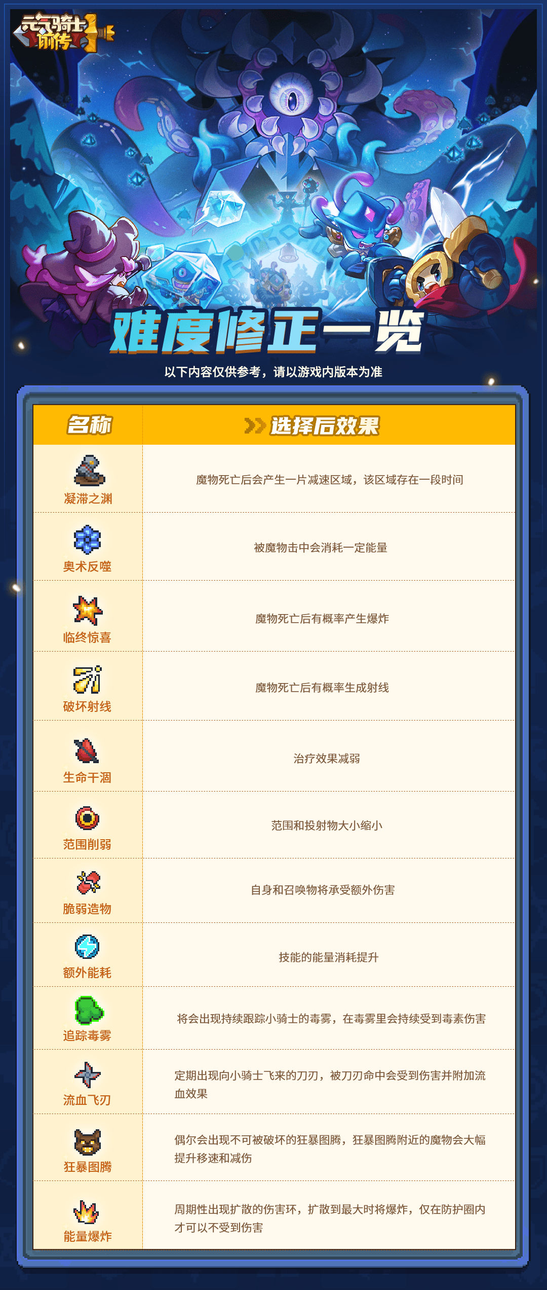 难度修正一览.png