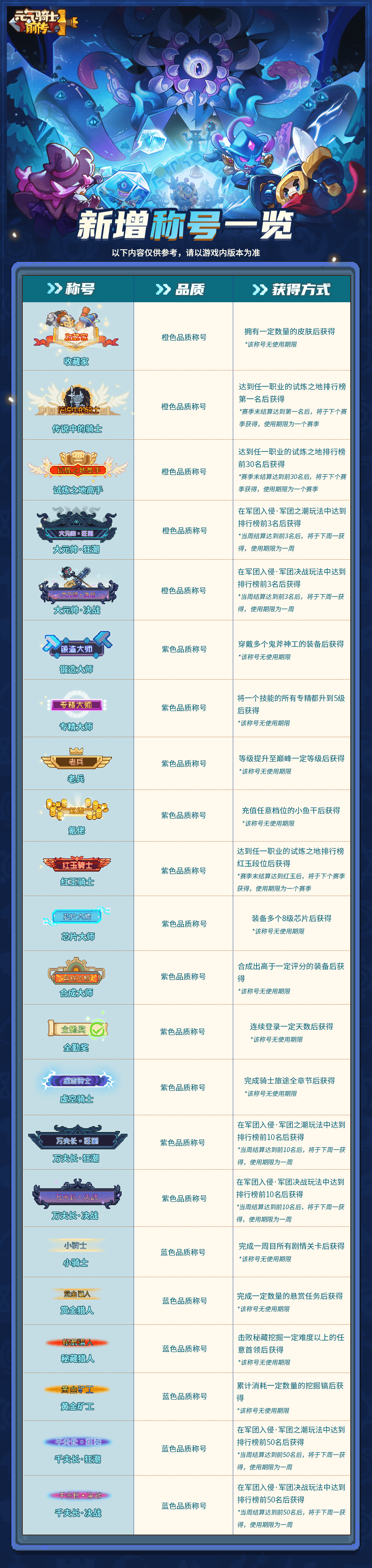 称号系统.png