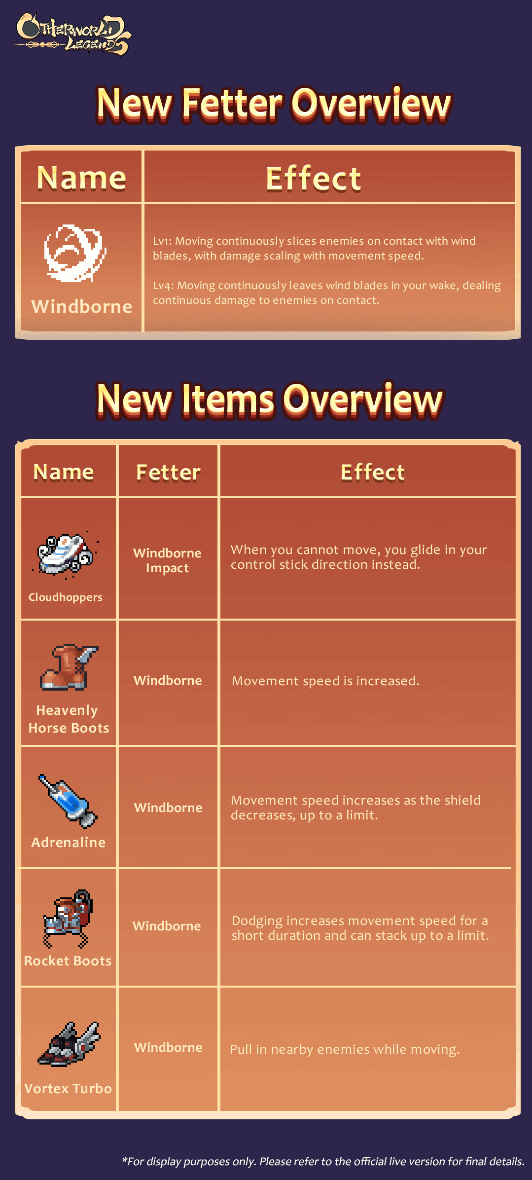 道具扩充一览.png