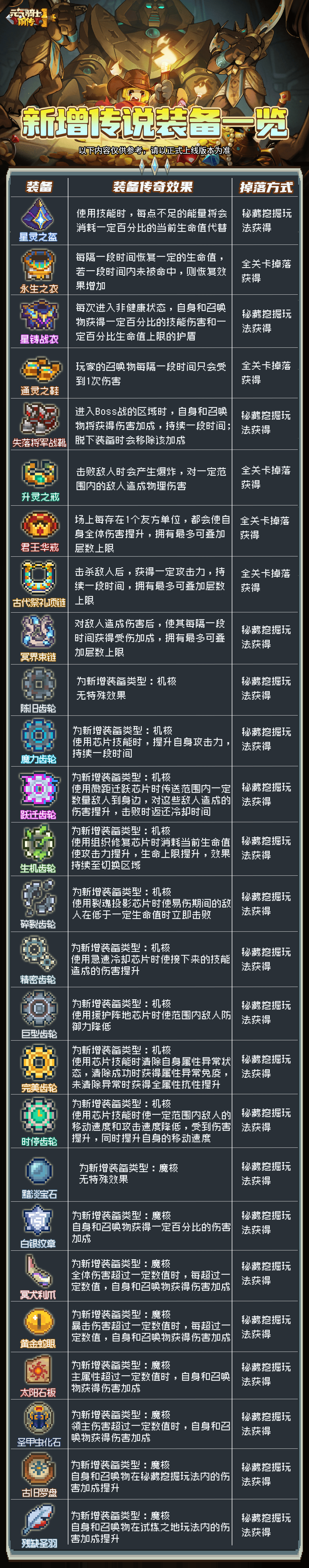 新增传说装备一览.png