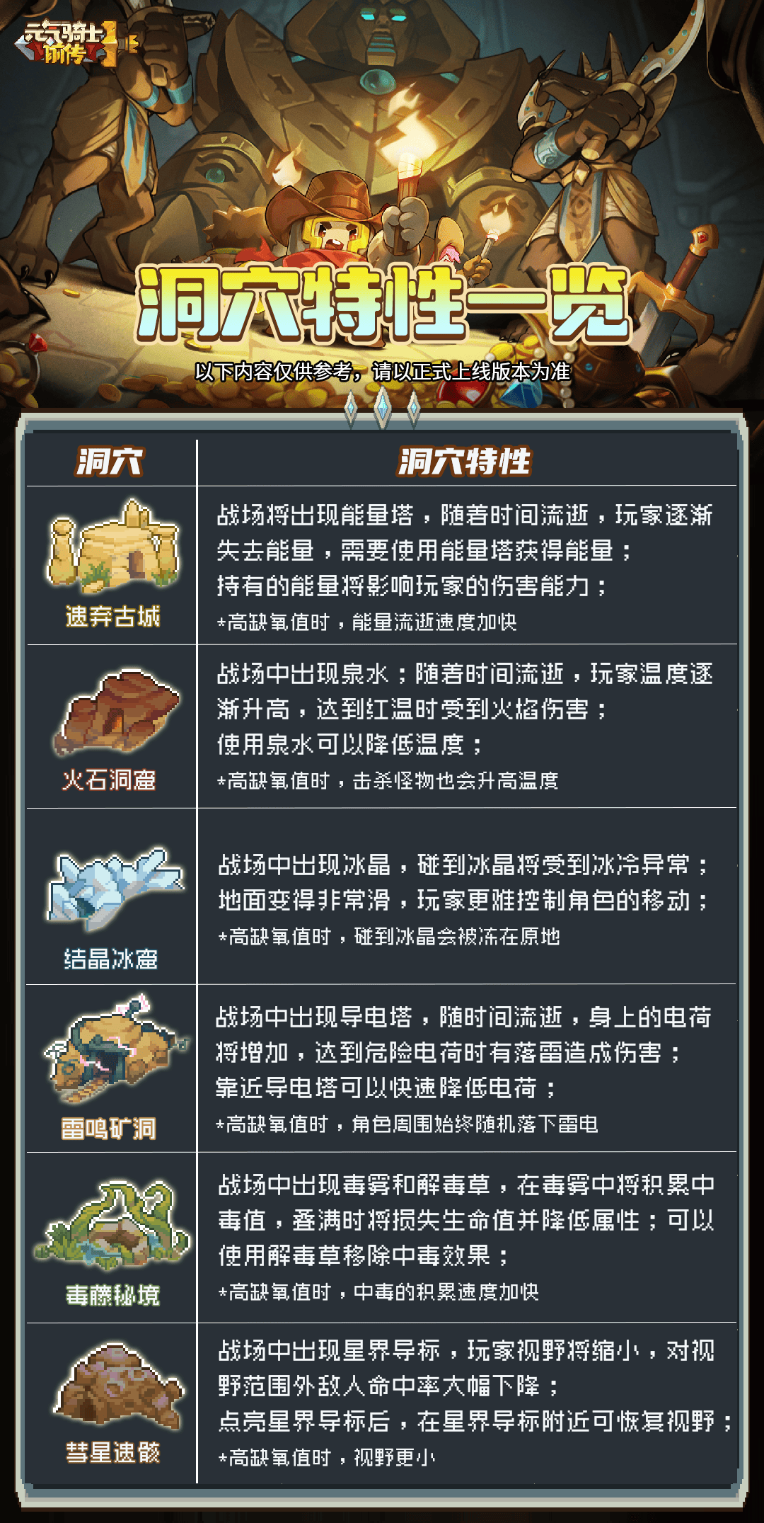 洞穴特性.png
