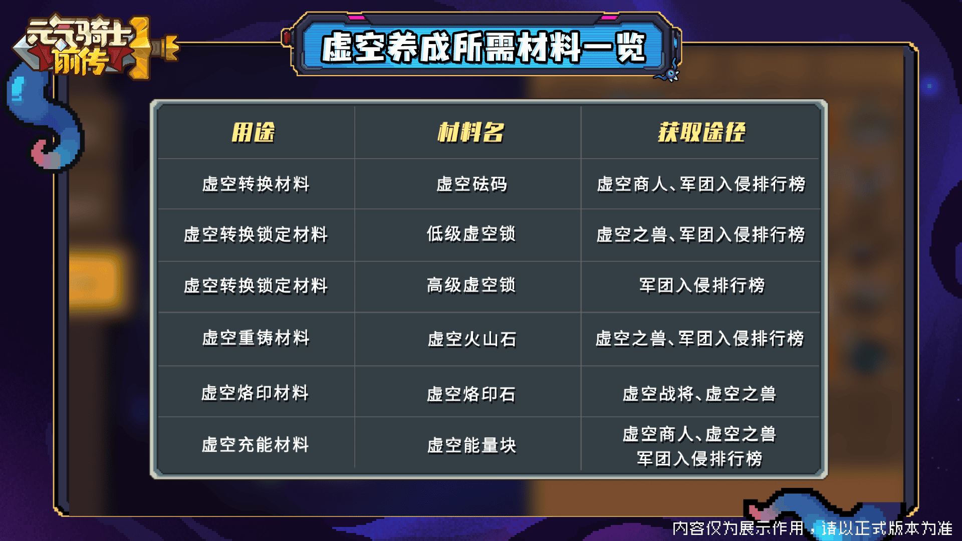 虚空工艺、虚空转换所需材料.png