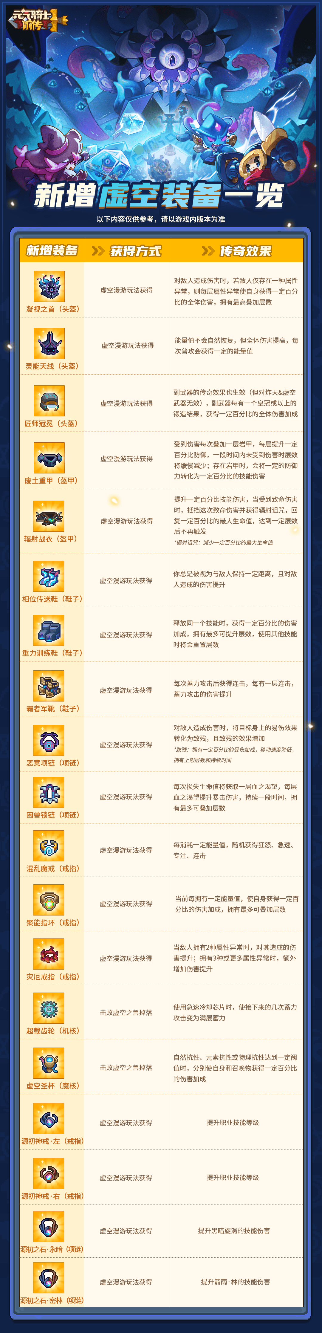 新增虚空装备一览.png